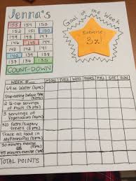My New Goals Chart For The Marietta College Weight Loss