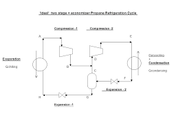 Ideal Two Stage Economizer Refrigeration Process Cycle For