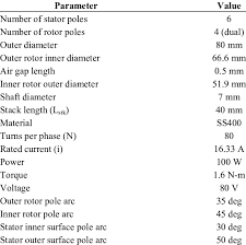 motor specifications table