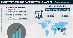 ev battery cell and pack materials