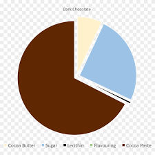 Dark Chocolate Pie Chart Png Download Circle