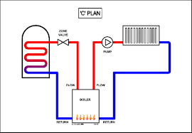 Learn vocabulary, terms and more with flashcards, games and this is a fully pumped heating system with 2 x two port valves. Oy 9909 Plan Central Heating System Free Diagram