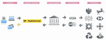 How Does A Payment Gateway Work Find Out How Online