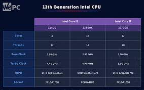 intel series i5 vs i7 which is better