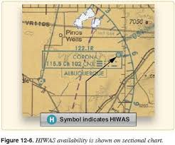Hiwas Availability Is Shown On Sectional Charts Private