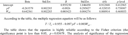Summary Table Regression Summary For