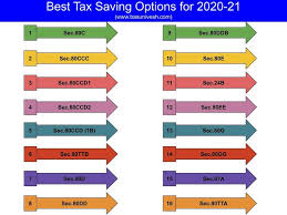 income tax deductions fy 2020 21