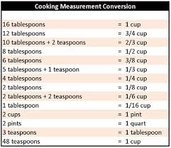 Food Conversion Chart For Measurements Use A Proper