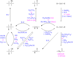 Reactions Summary Synthesis Flowsheet