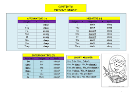 Present Simple Chart English Esl Worksheets