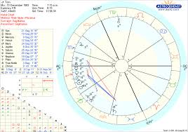 I Have A Lot Of Sagittarius In My Chart And I Am Not Sure