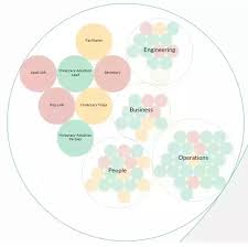 How To Draw A Chart Of Holacracy Organization Quora