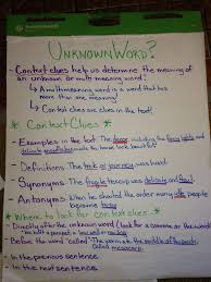 Unknown Words And Context Clues Anchor Chart Context Clues