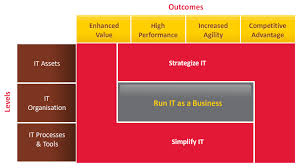 Consulting Service Offered By Tech Mahindra Business Value