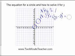 The Equation For A Circle And How To