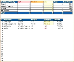 Example Of Spreadsheet Inspirational Project Status Update