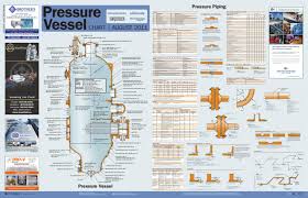 Pressure Vessel Chart August 2011 By Jwn Trusted Energy
