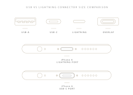 Why Iphone Probably Won T Go Usb C Imore