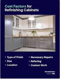 cost to refinish cabinets