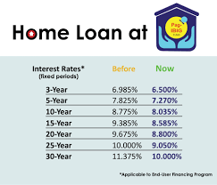 pag ibig fund housing loan updates