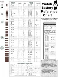 Watch Battery Chart Lsyf Tm