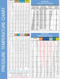 Fillable Online Pressure Temperature Chart Fax Email Print