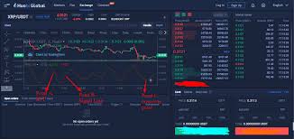 Using Relative Vigor Index To Trade The Cryptocurrency Market