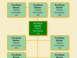 Css Org Chart Html Org Chart Jquery Org Chart Animated