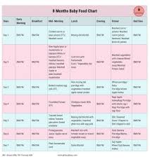 Baby Food Chart For 8 Months Baby 8 Month Baby Baby Food