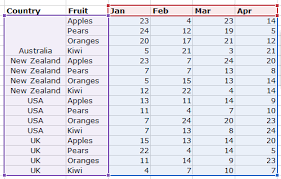 Create A Multi Level Category Chart In Excel Excel Quick Help