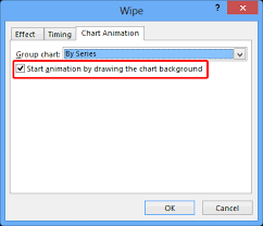 Animate Charts In Powerpoint 2013 For Windows