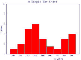 Creating Bar Graphs Using Perl Gd Graph