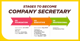 company secretary courses in kerala cs