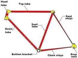 bike frame merement size chart