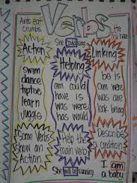 Mrs Crofts Classroom Verbs Anchor Chart Part 2