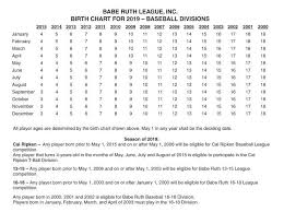 Babe Ruth League Middle Atlantic Region Hamilton Nj