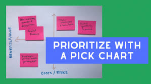 Prioritize Ideas With A Pick Chart Camille Bryant Medium