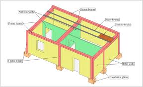 rigid frame building scheme drawing by