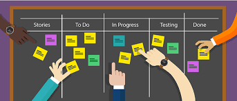 What is Kanban Board and How to Use it