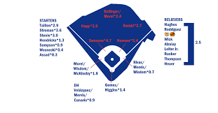 2023 zips projections chicago cubs