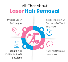 laser hair removal in vizag andhra