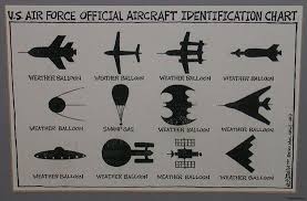 Us Air Force Official Aircraft Identification Chart Books