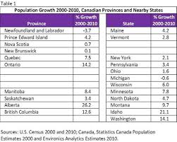 Comparing Population Growth In Canada And The Us Blogs