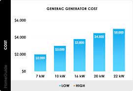 2024 whole house generator cost by