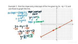 Slope And Y Intercept