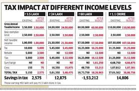 income tax slab 2017 18