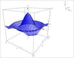 Graphing 3d Functions