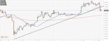 The second place by its criteria takes ethereum (eth). Bitcoin Price Analysis Btc To Go Up Once The Stock Market Goes Down Forex Crunch