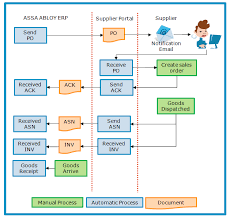 Image Result For New Employee Onboarding Process Flow Chart