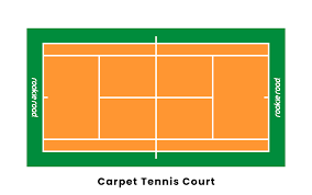 what are the types of tennis courts